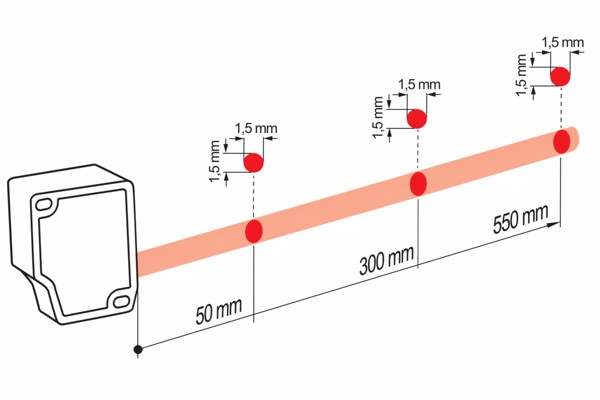 OM30-P0100.HV.TXN 測(cè)距傳感器的典型光束特性