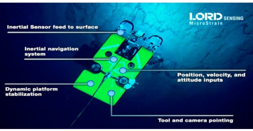 MicroStrain 輔助慣性導(dǎo)航傳感器優(yōu)勢