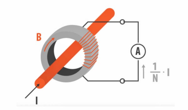 典型電流互感器工作原理示意圖