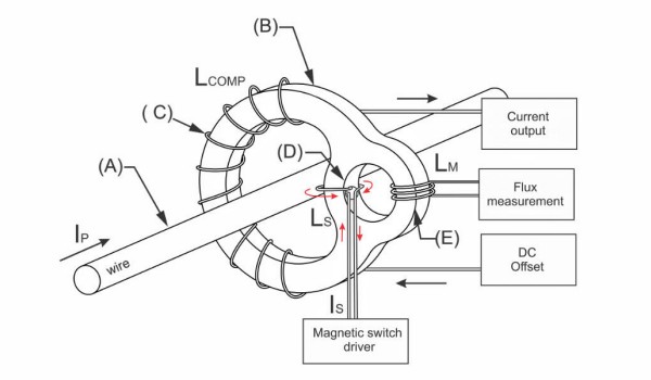 DC-CT 電流傳感器簡化視圖